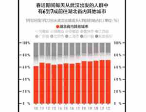 500万人离开武汉 新闻